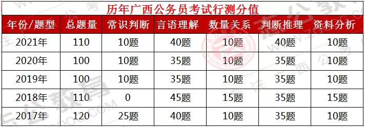 公务员考试题型分类简介