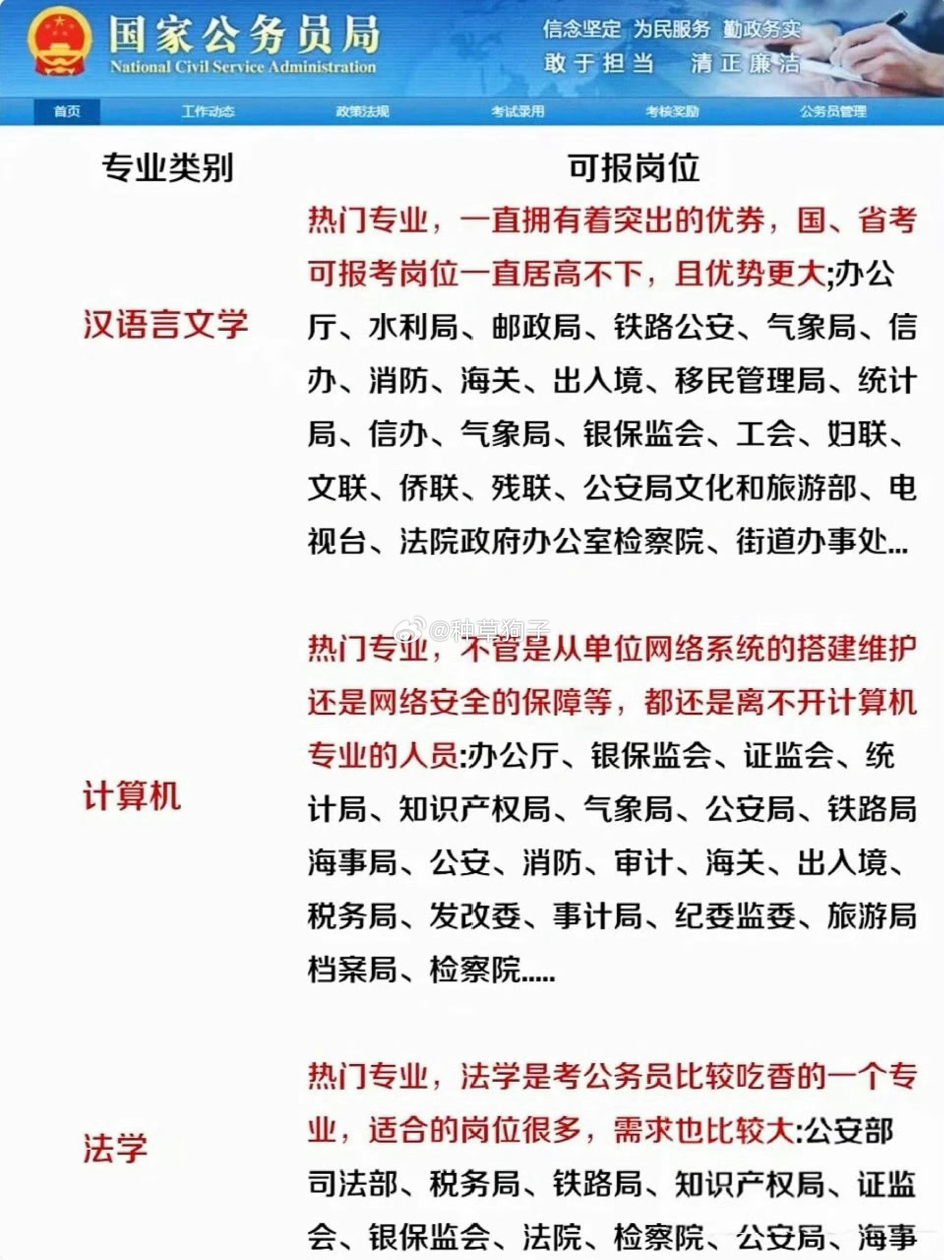 六种专业公务员报考限制，深度解析背后的原因与限制