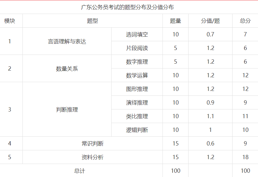 公务员考试题型占比分析与备考策略，洞悉考试结构，科学备考之路