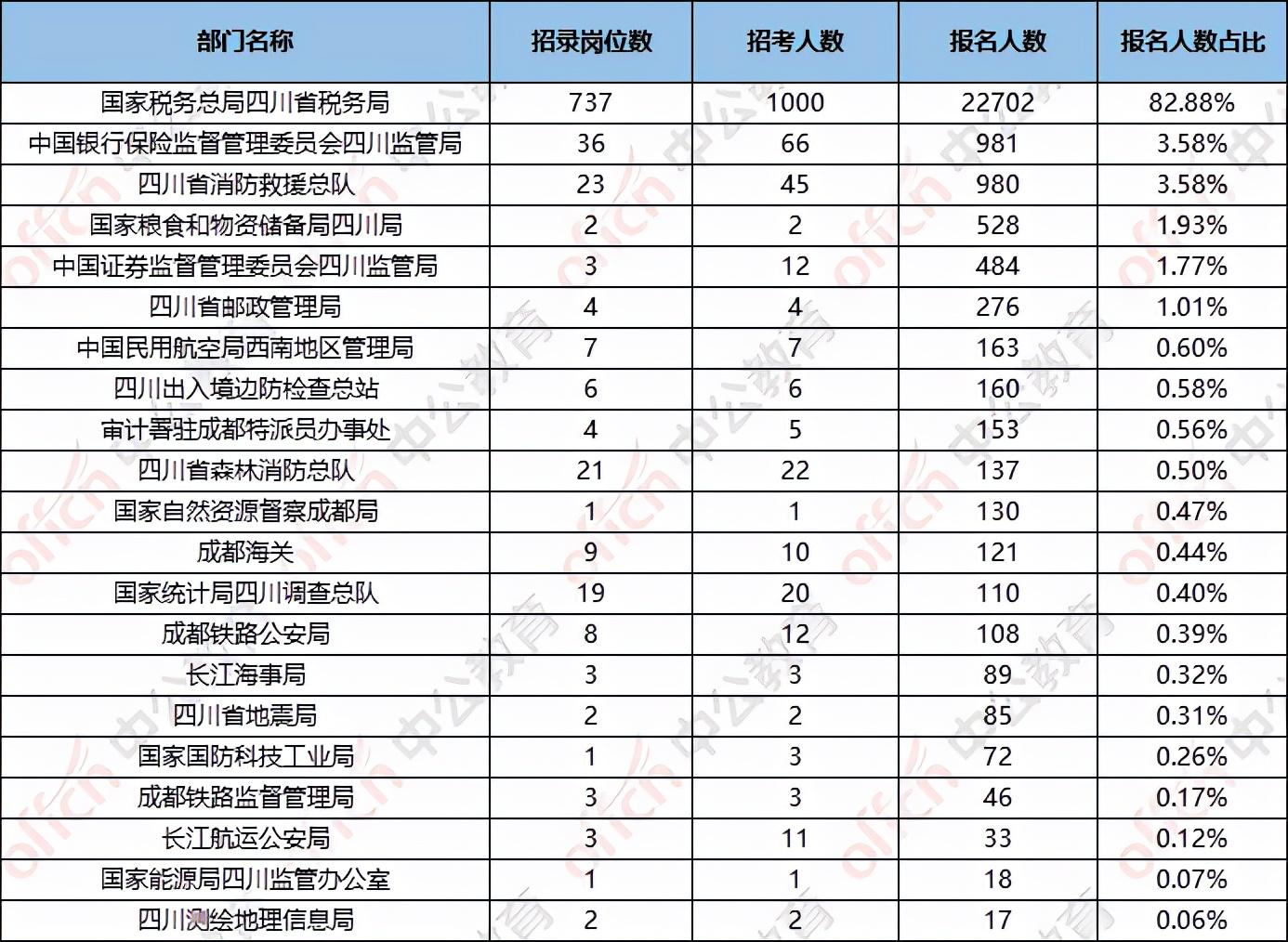 2022国考职位概览，职业发展的黄金指南