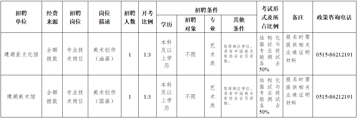 建湖事业编招聘2020，机遇与挑战并存的一年开启招募之门