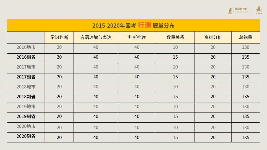 备考公务 第631页