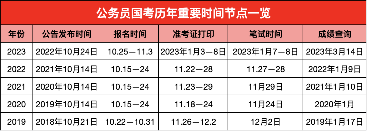 国考考试时间确定及应对策略