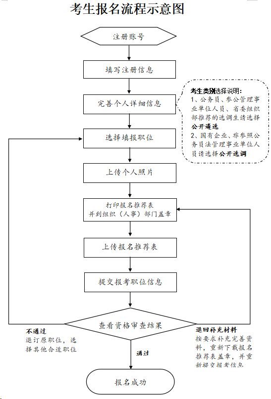 2024年公务员报名流程详解指南