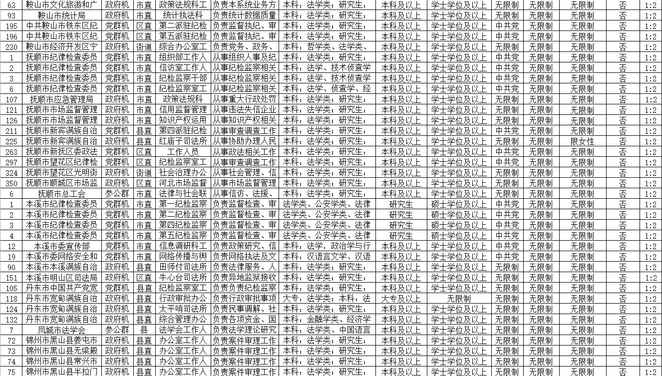 公务员报考要求与身体条件全面解析