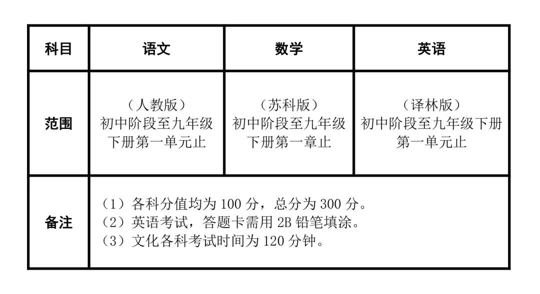 公务员文化考试课程需求深度解析与解析