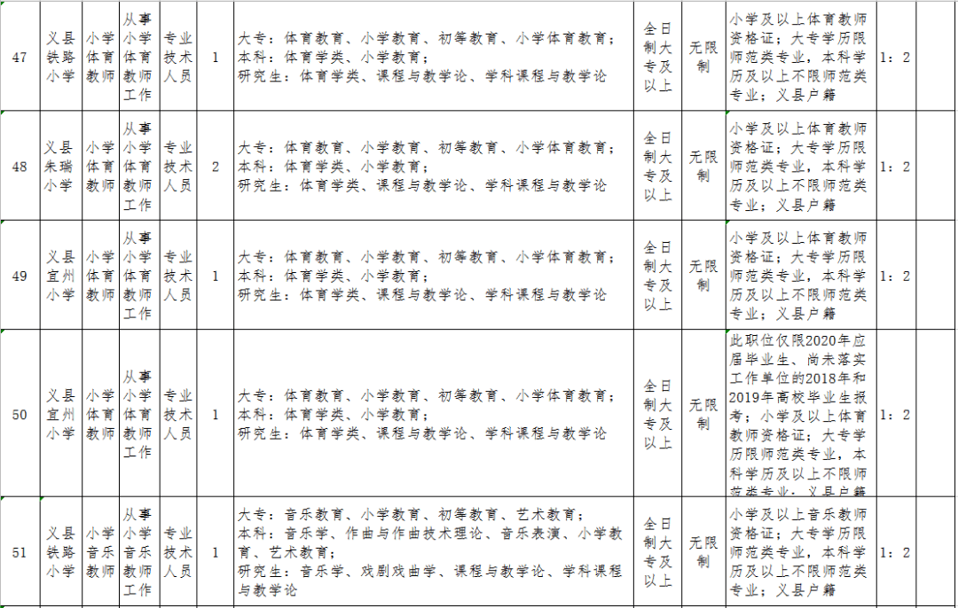 义县事业编公开招聘考试网，搭建人才选拔的透明高效桥梁