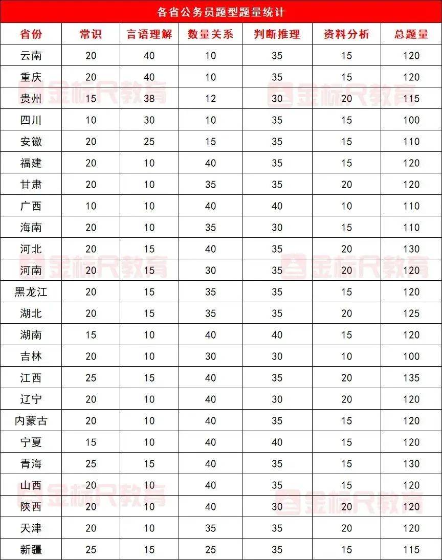 各地区公务员考试难度深度解读与排行榜单