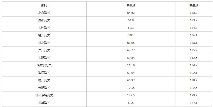 国考分数线公布时间，解读影响及趋势分析