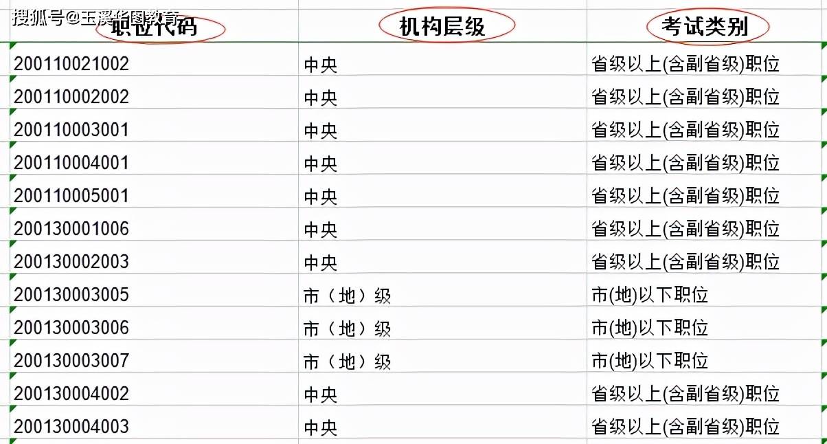 国家公务员考试探索，免费下载23国考岗位表PDF资源