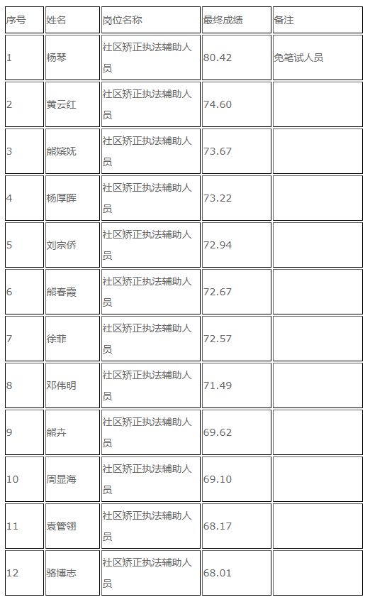 公务员录用体检标准解读，试行规定概览