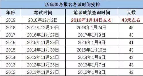 国家公务员考试成绩表深度解读与洞察