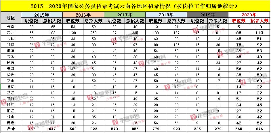 国考年龄放宽至45岁，时代变革下的机遇与挑战