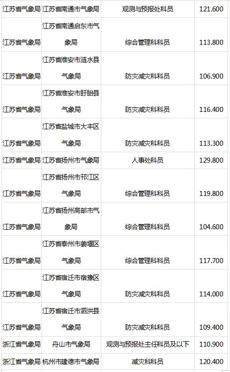 公务员一般分数线，深度解析与探索