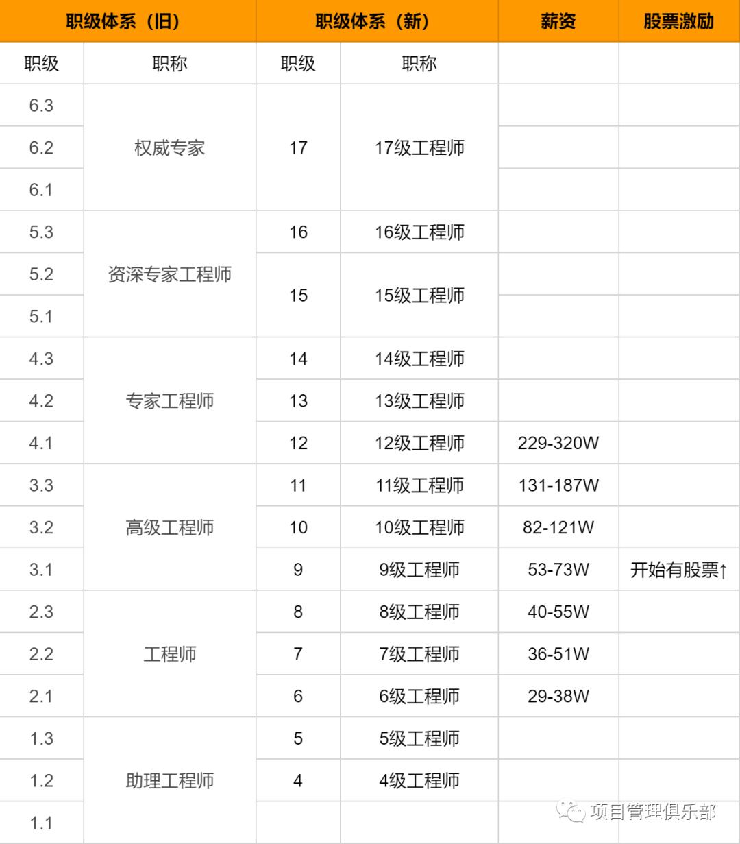 最新公务员职务职级对照表全面解析