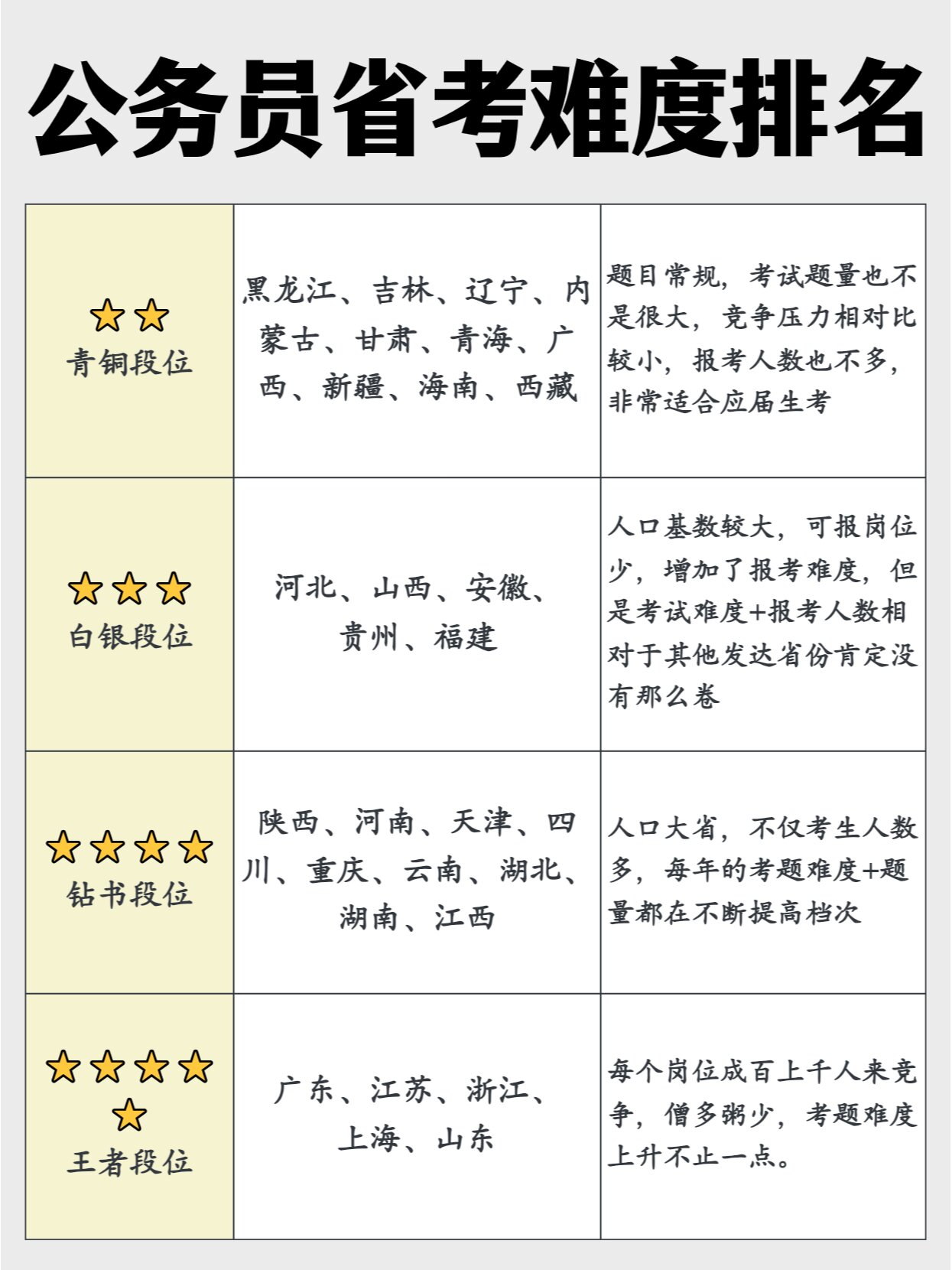 深度探讨，公务员考取难度之最——哪个省份的挑战最大？