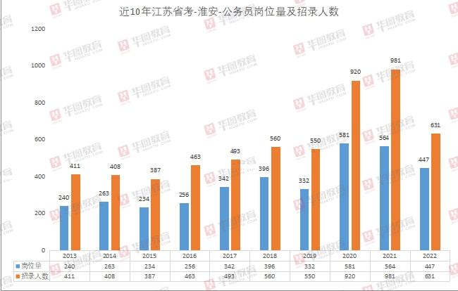 华图省考职位库，实现公职梦想的一站式平台