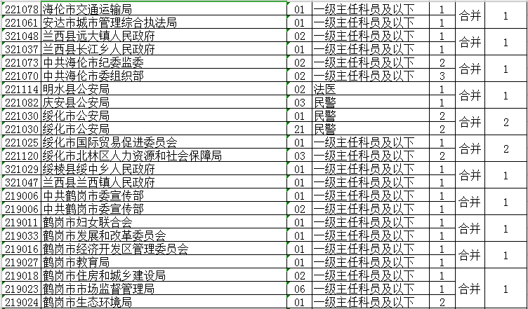 高分秘籍 第624页