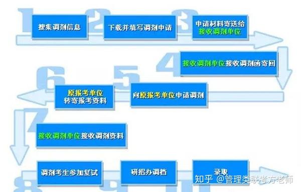 高分秘籍 第624页