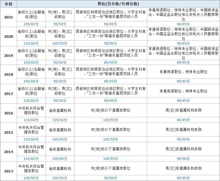 最新公务员考试报名要求及资格解析