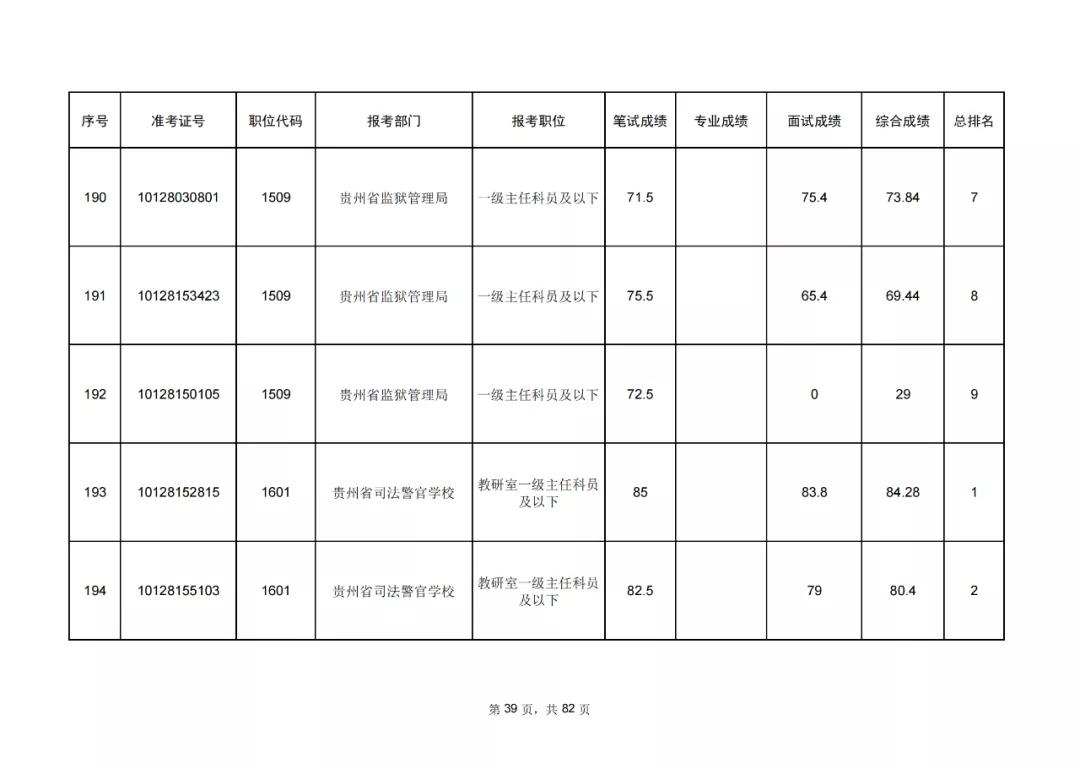 公务员考试成绩排名发布时间解析