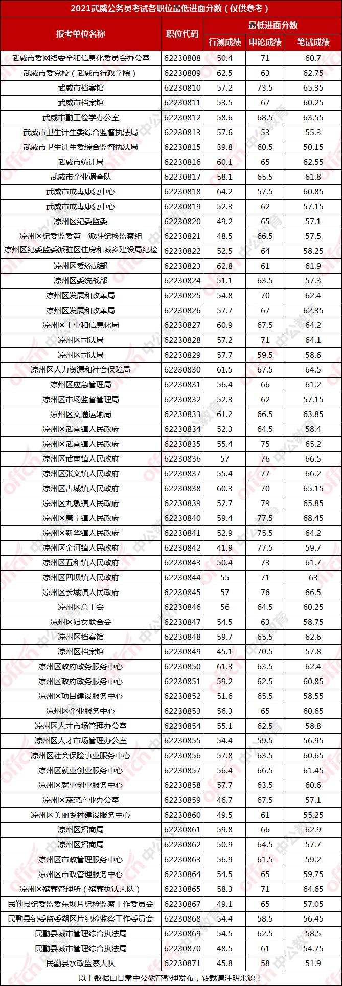 公务员笔试分数线全面解析，探寻合格线背后的考量因素及影响