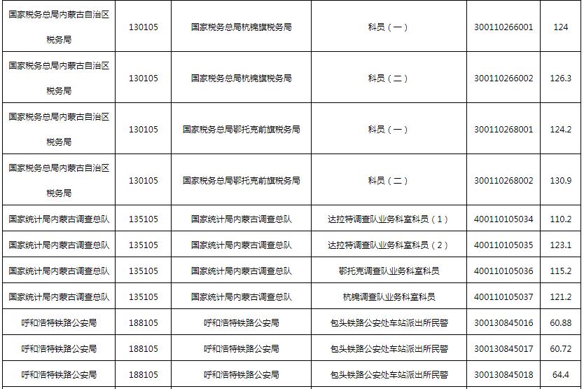 公务员分数线比例深度探究与解析