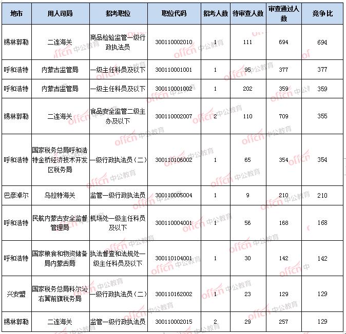 国考官网深度解析与高效利用指南