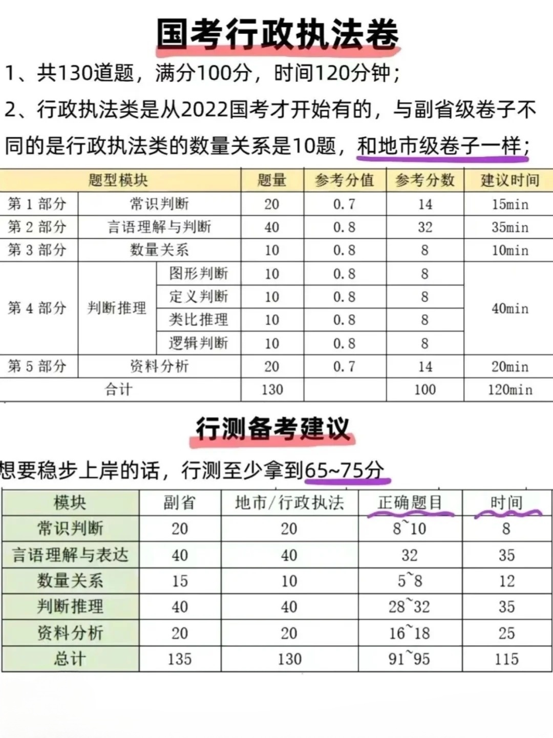 公务员考试行测题目分数分配策略及其关键影响