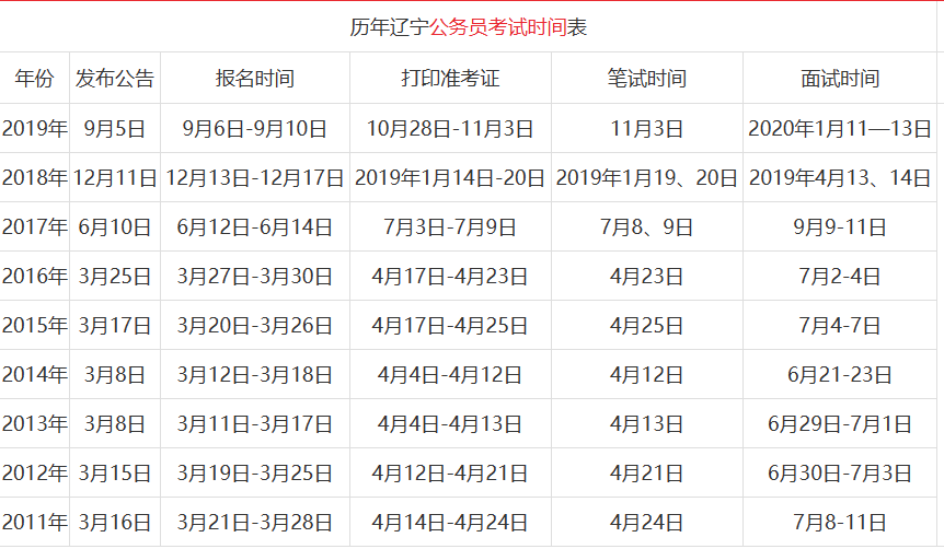 全面解析，2024年公务员考试时间安排表揭秘