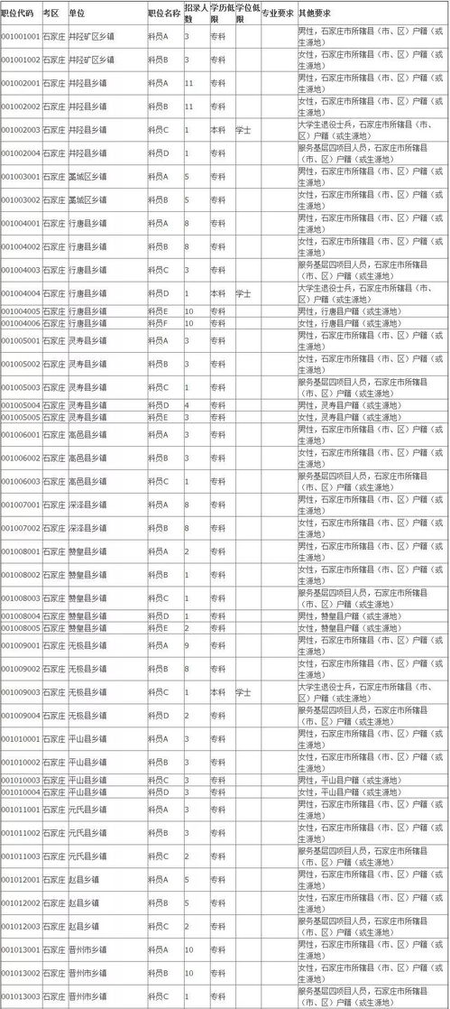 2024年公务员报考职位表查询指南与探讨