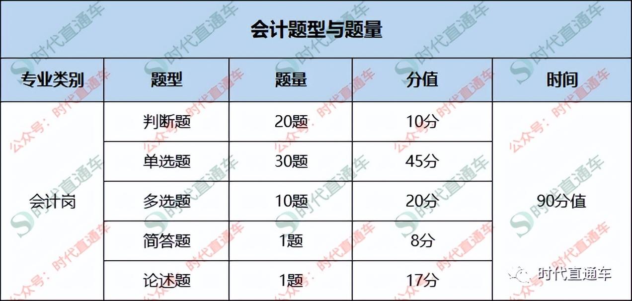 公务员行测考试题型与分值深度解析