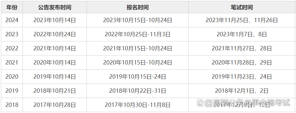 全面解析，公务员报名时间、流程与准备事项——2025下半年公务员报名指南