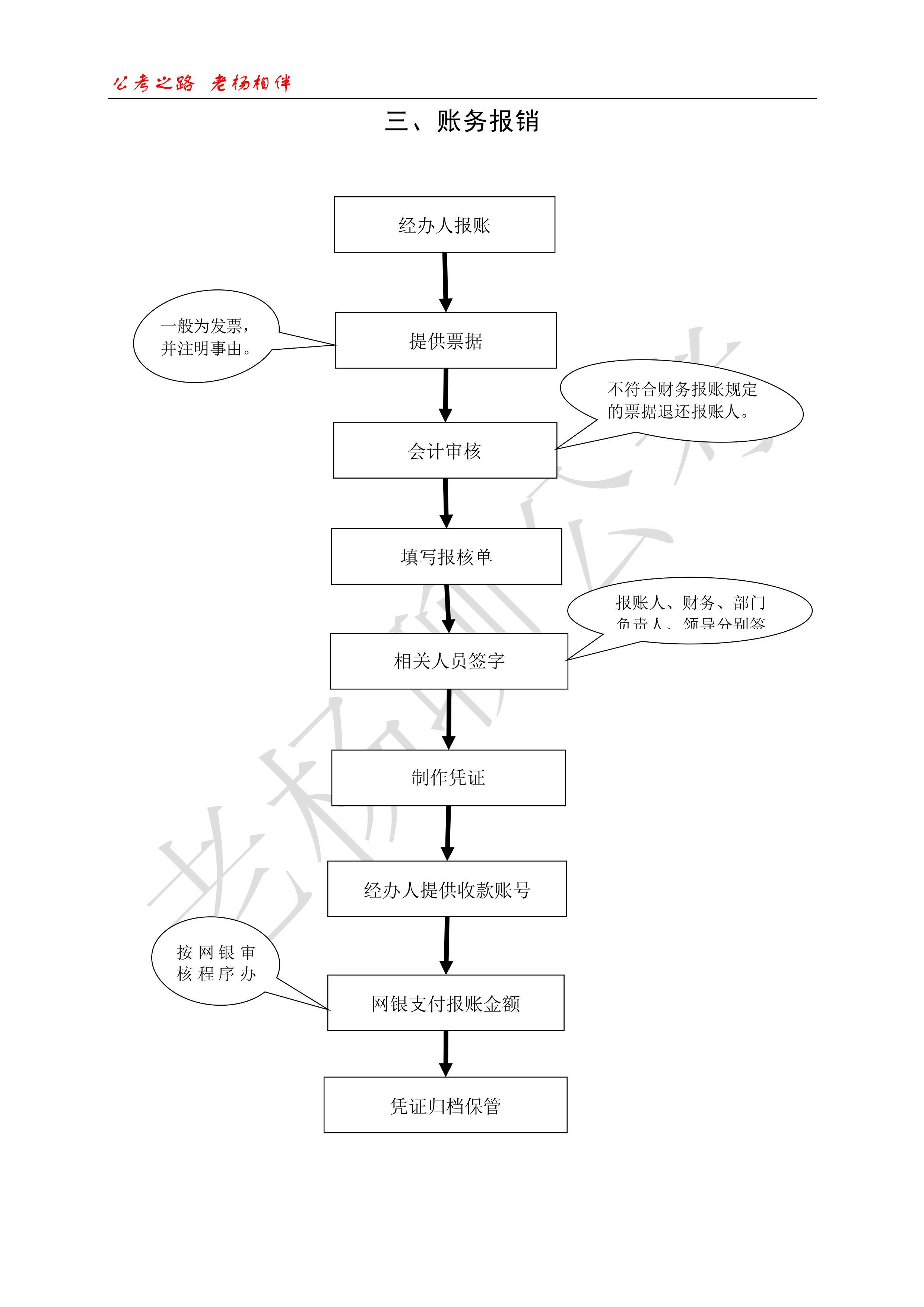 公务员省考流程图全面解析