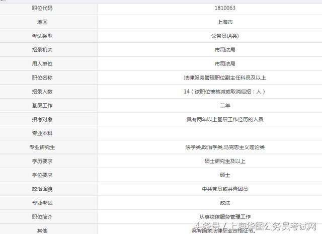 上海法检公务员挑战与机遇并存的考试之路