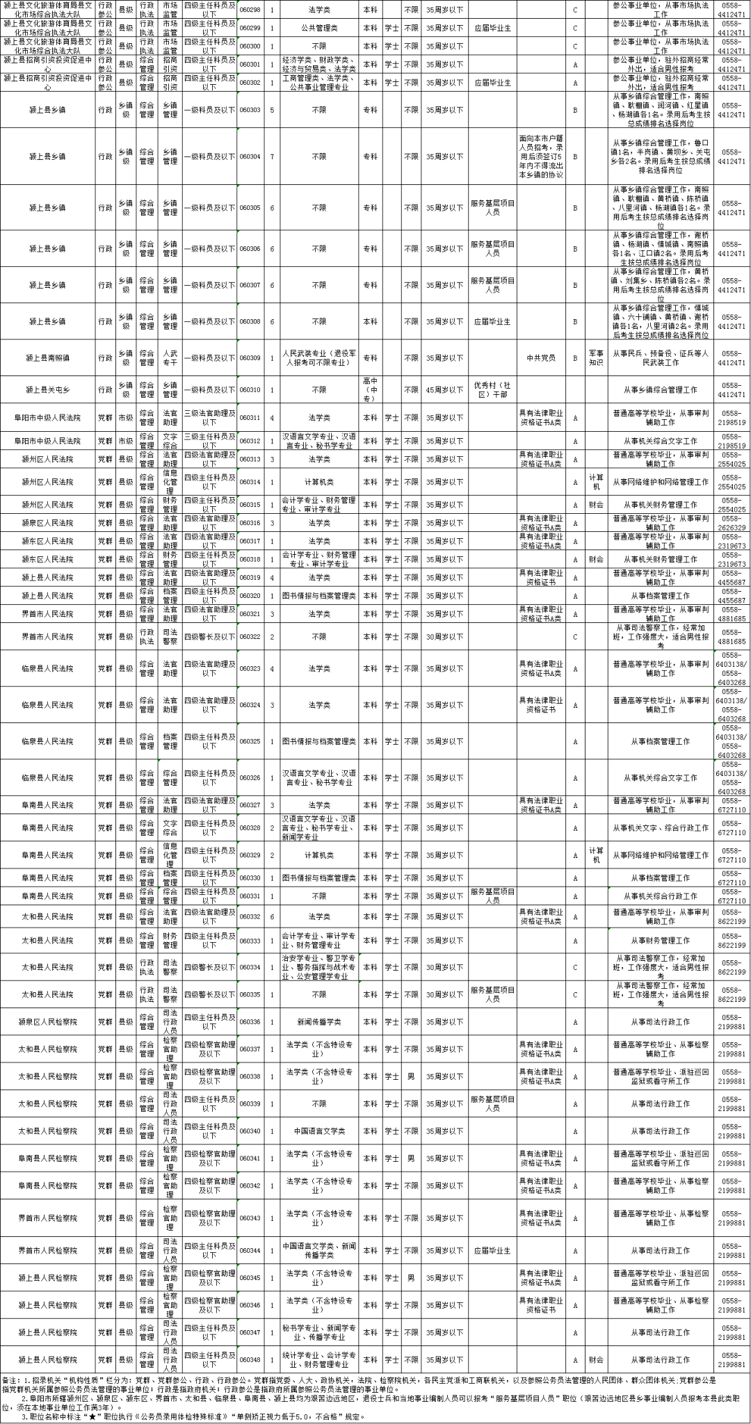 公务员招录职位表深度解读与洞察分析