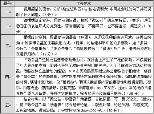 公务员申论备考指南，申论考试应试策略与技巧