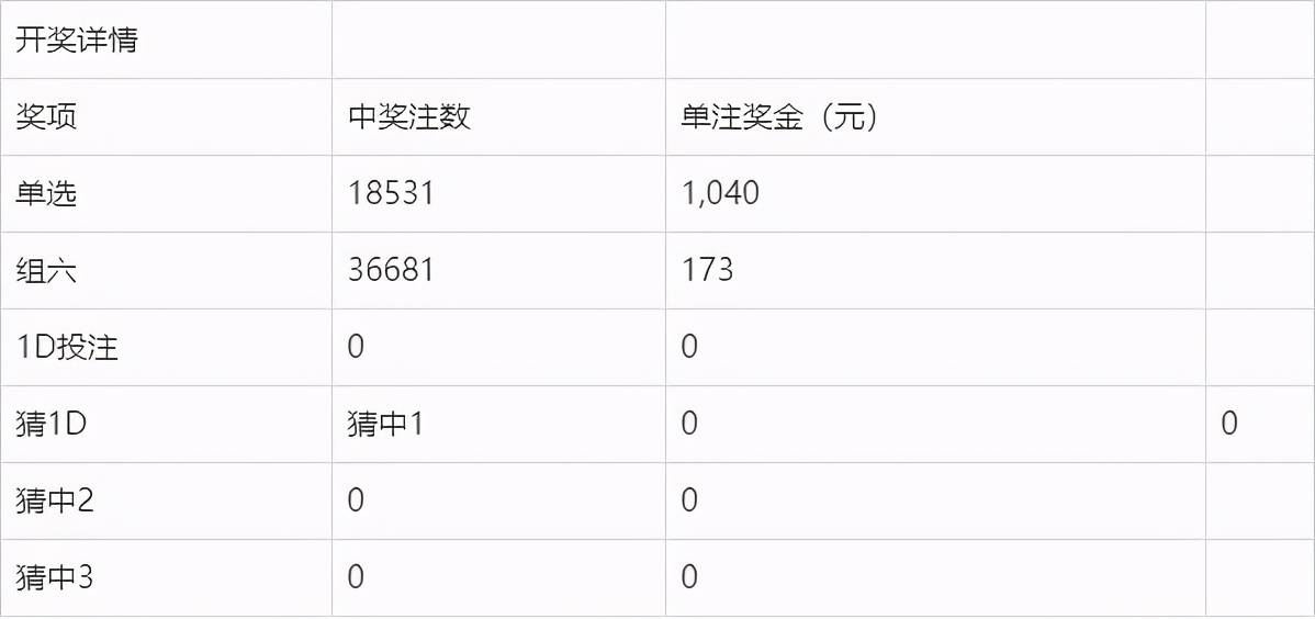 新澳今晚开奖结果查询表34期,最新动态方案_NE版47.64