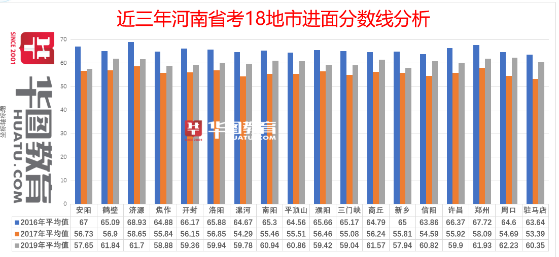 河南省考进面分数线2020年深度解析与解读