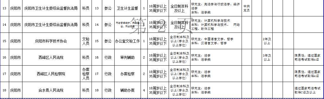 揭秘公务员考试报名人数公布渠道，全方位掌握报名动态信息