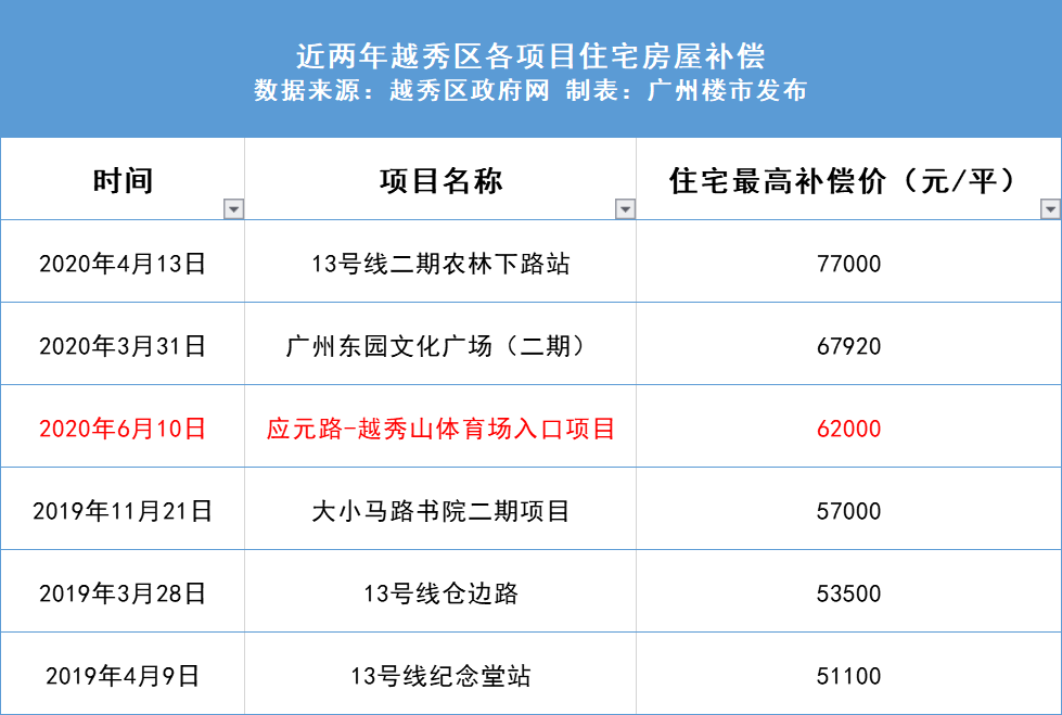 新澳天天开奖资料大全1050期,全面执行计划_Plus59.610