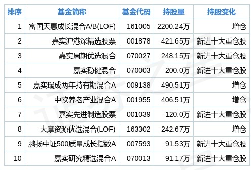 2024新奥正版资料免费提供,全面数据分析实施_WP版56.345