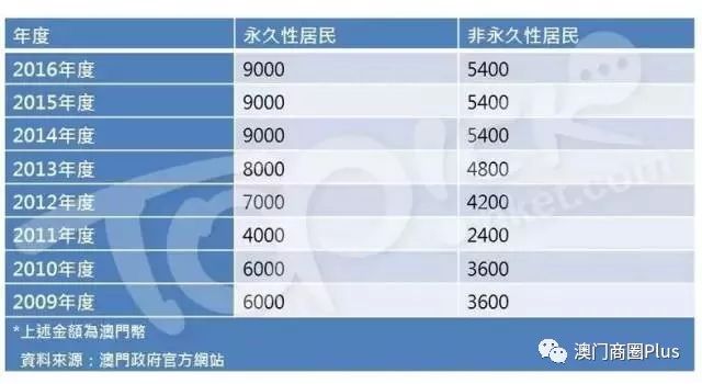 新澳门今晚开特马结果查询,高效方法评估_Holo54.881