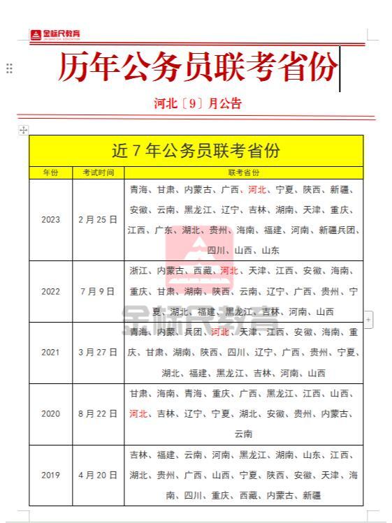 各省公务员难度排名图深度解析及解读