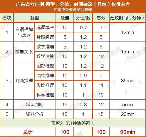 行测快速蒙题技巧，10秒内解题的万能方法