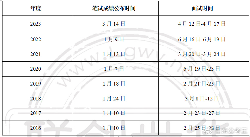 全面解读与准备，公务员报名时间2024下半年指南