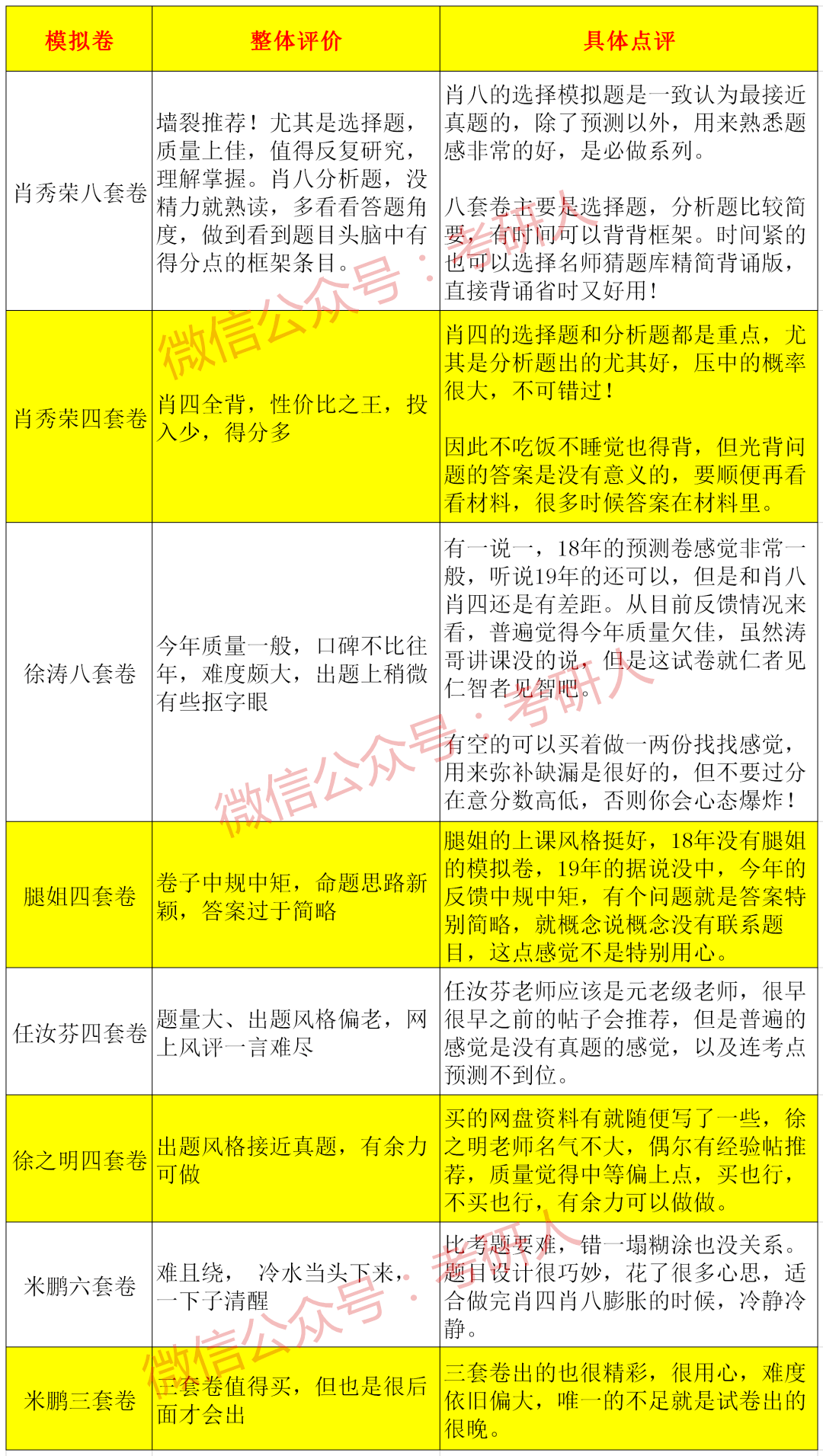 澳门三肖三码精准100%黄大仙,结构化推进计划评估_iPhone22.176