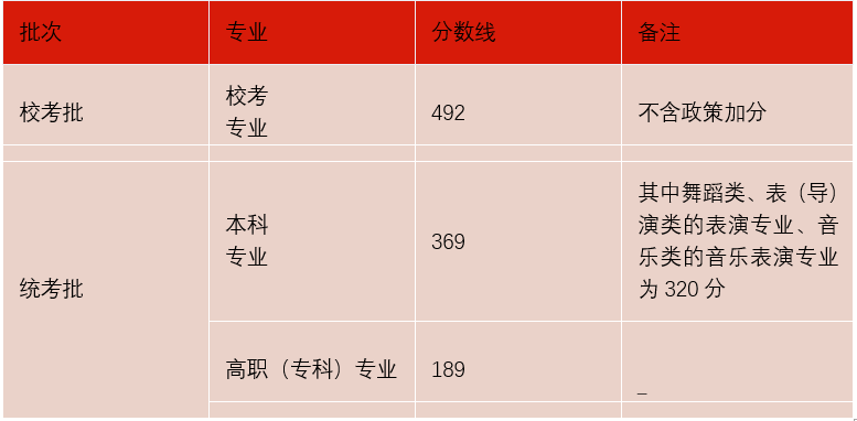 考公准备 第612页