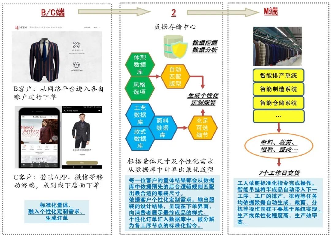 泛黄的小时光在脑海里徘徊 第7页