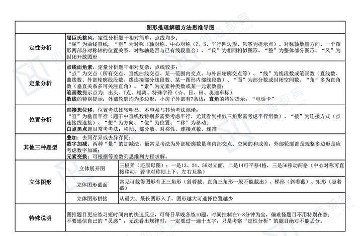 公务员考试常见问题详解及答案解析